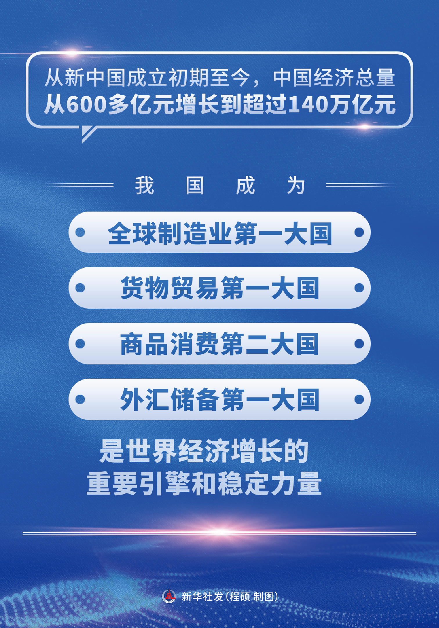 山河壮阔启新程——献给人民共和国77周年华诞