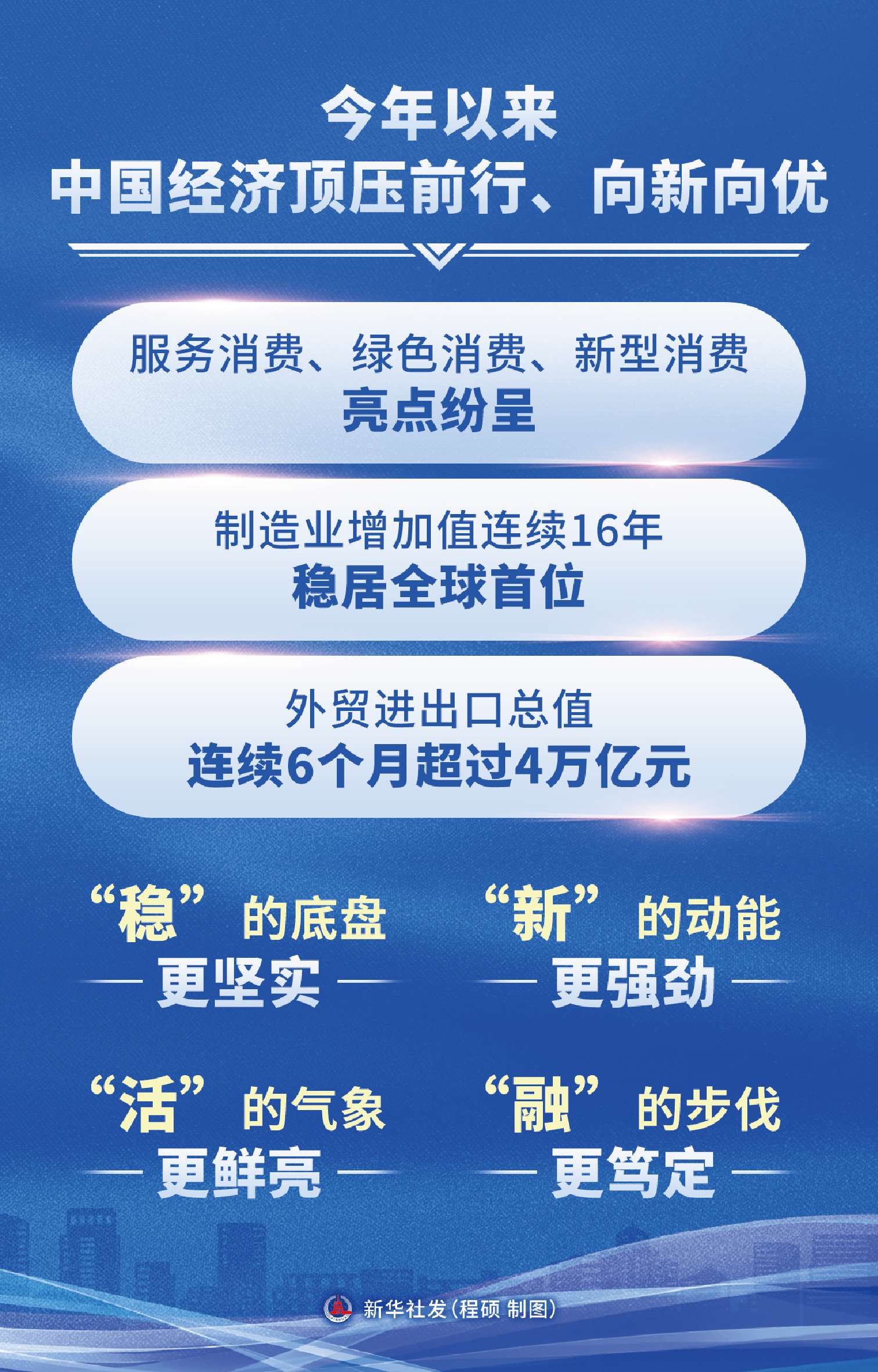 山河壮阔启新程——献给人民共和国77周年华诞