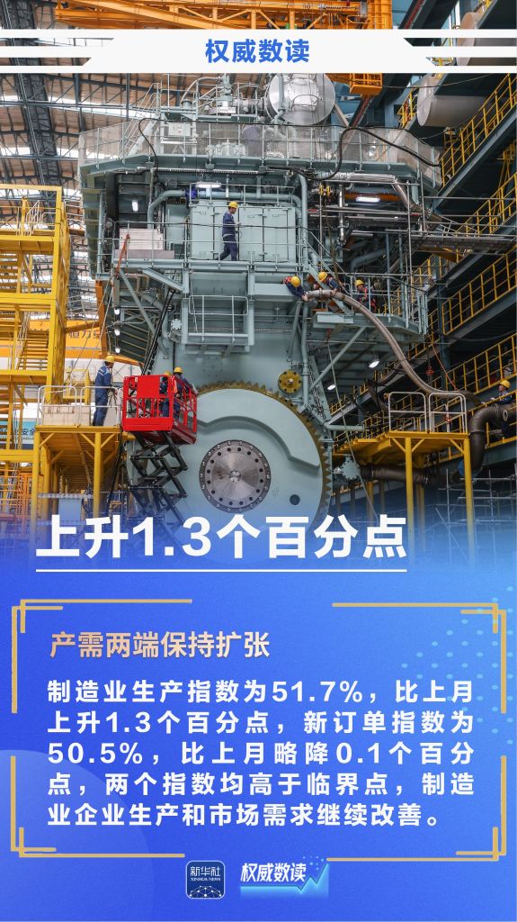 权威数读丨PMI升至扩张区间,9月份经济景气水平回升