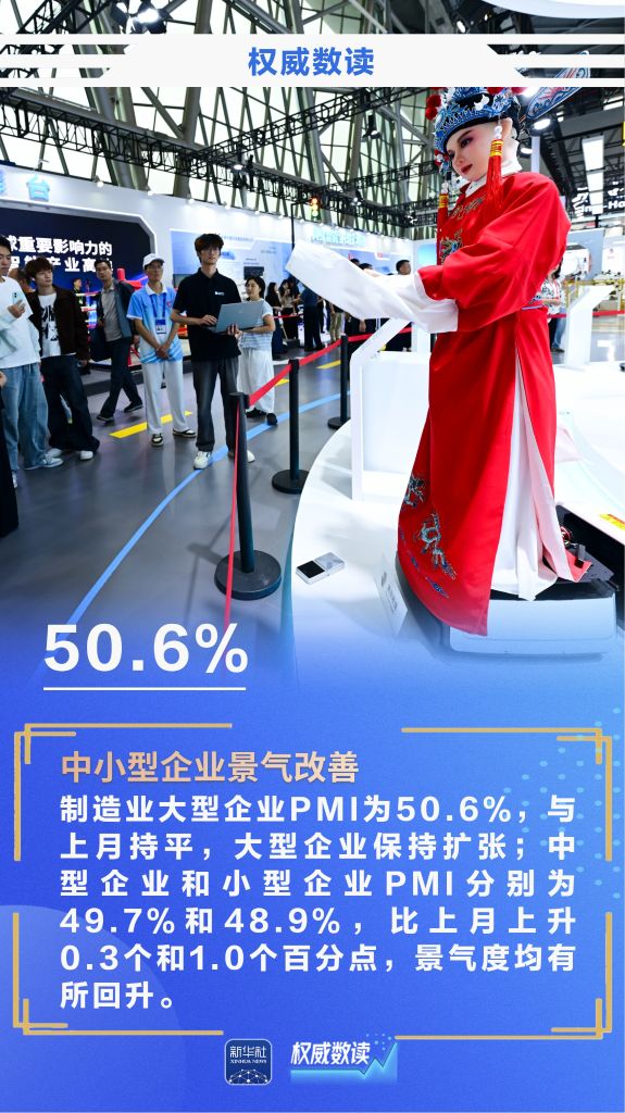 权威数读丨PMI升至扩张区间,9月份经济景气水平回升