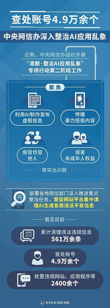 “人工智能污染”来袭,如何应对