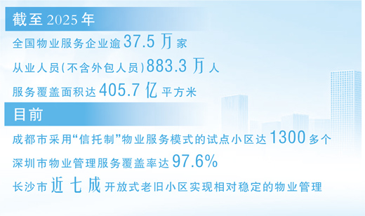 物业管理,如何从“有服务”迈向“优服务”(人民眼·物业服务质量提升行动)