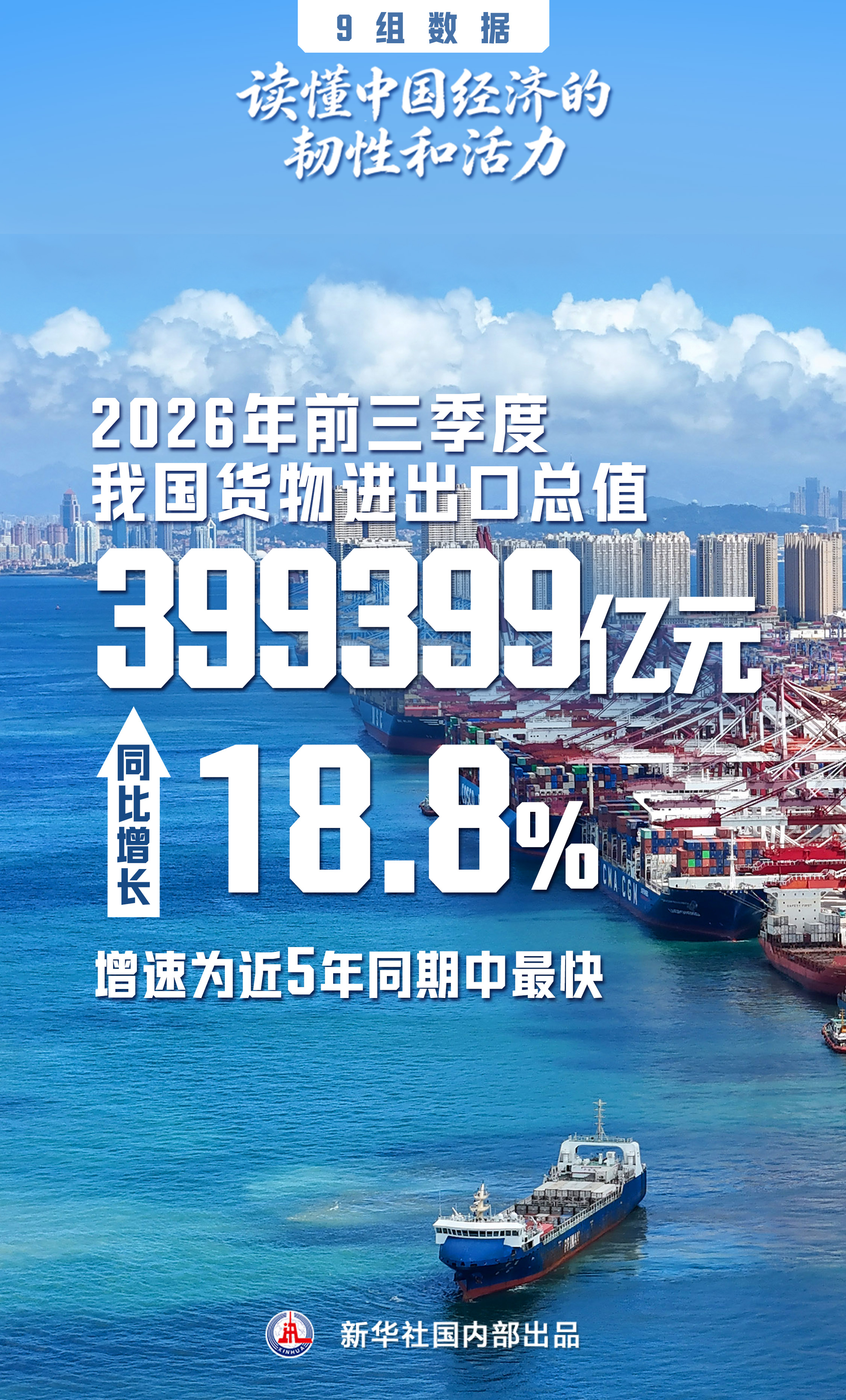 9组数据,读懂中国经济的韧性和活力