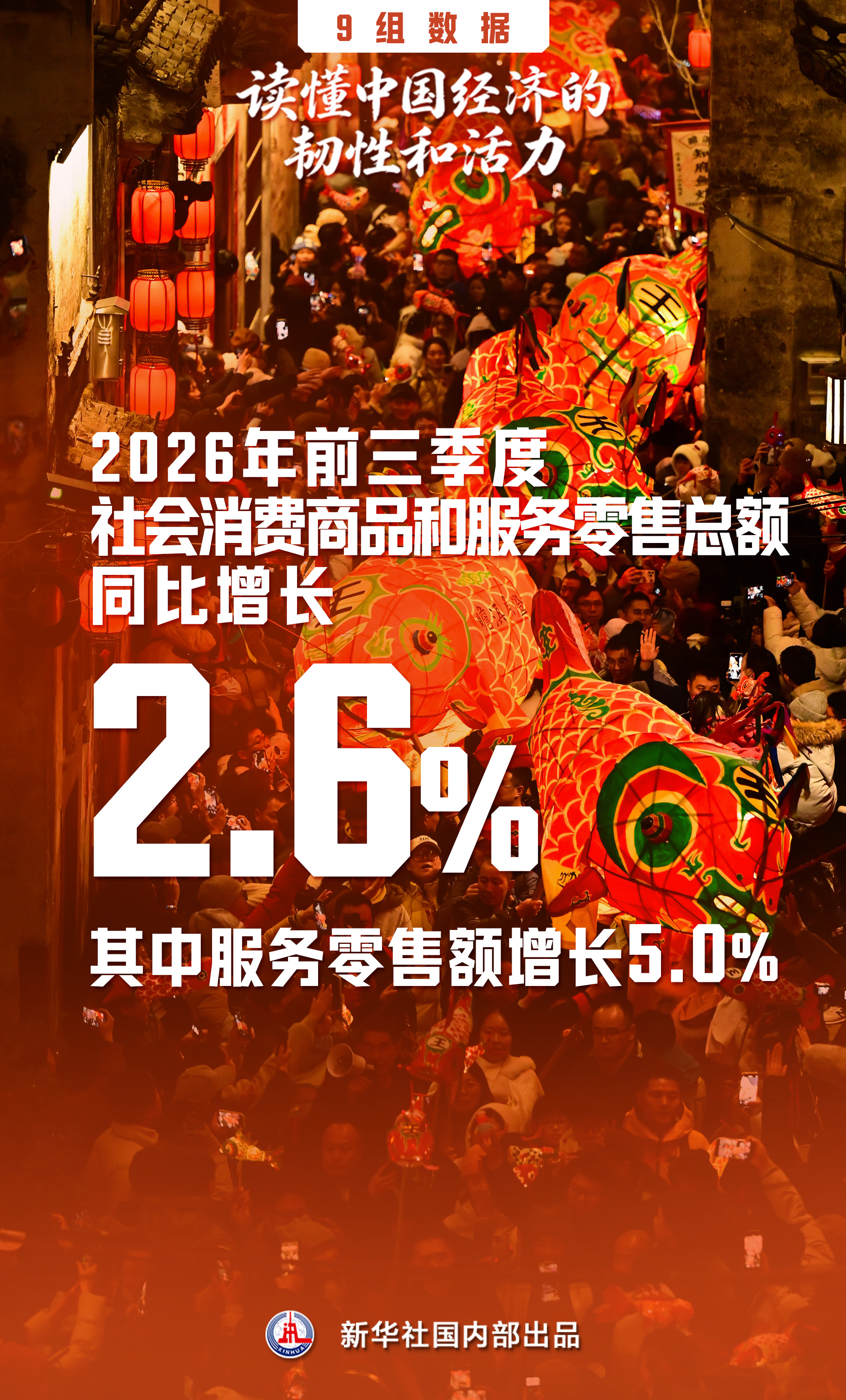 9组数据,读懂中国经济的韧性和活力