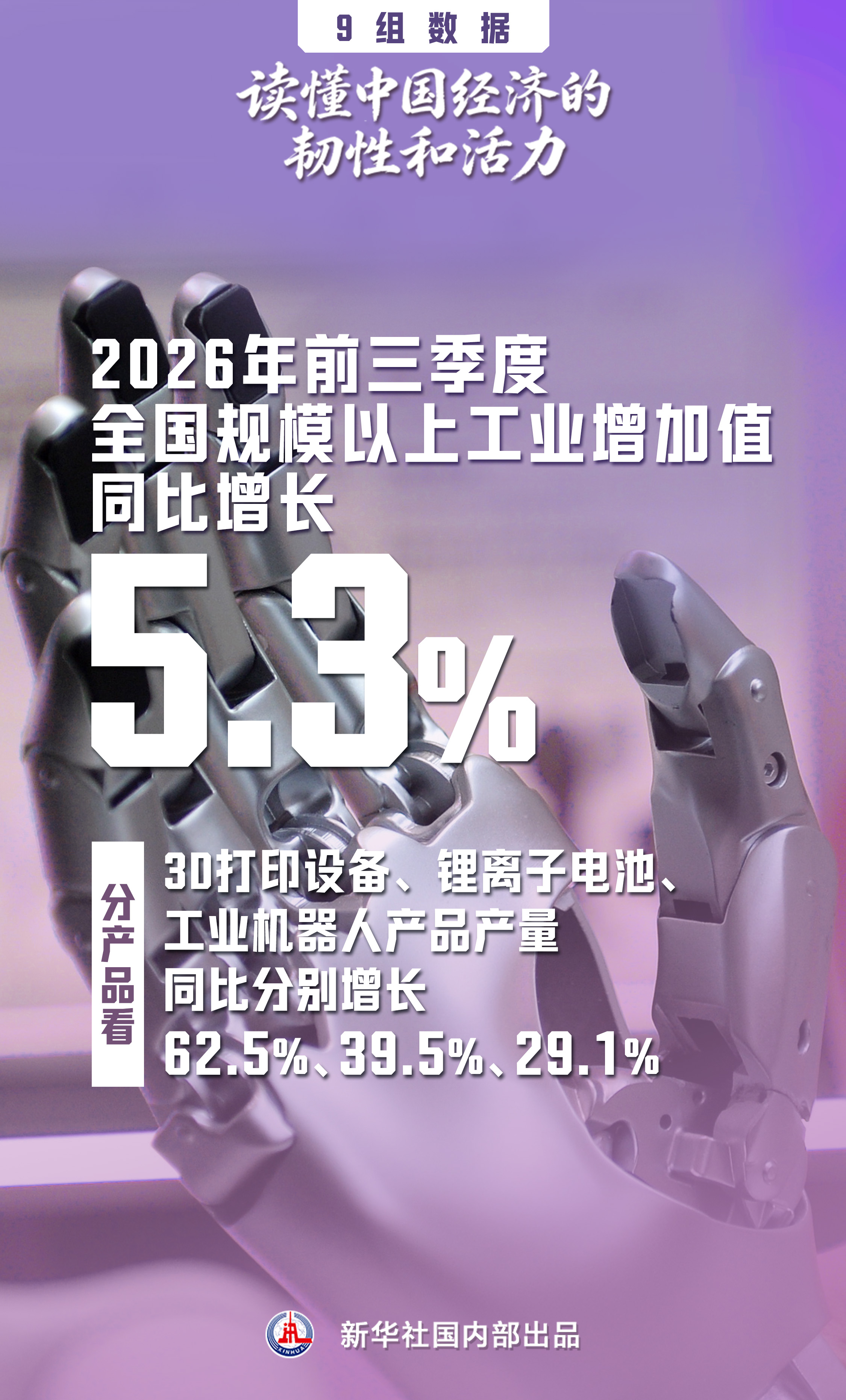9组数据,读懂中国经济的韧性和活力
