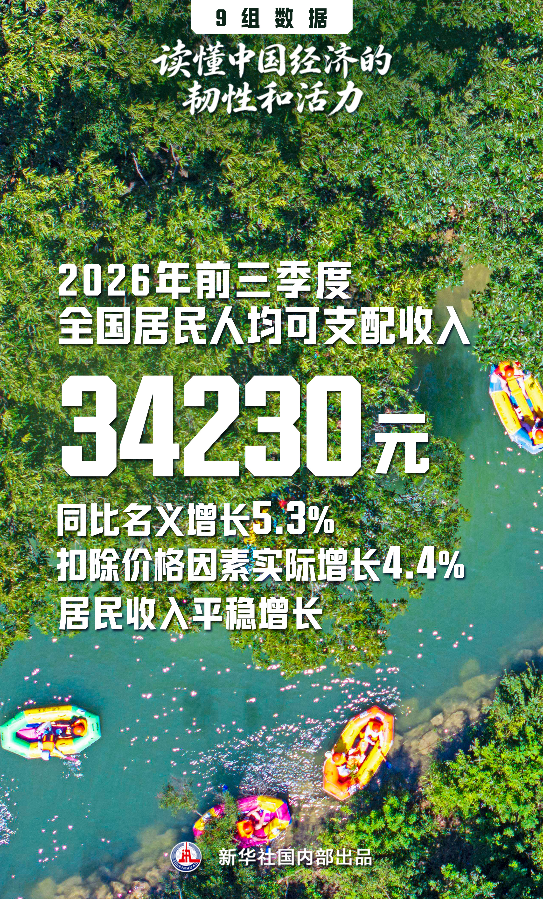 9组数据,读懂中国经济的韧性和活力