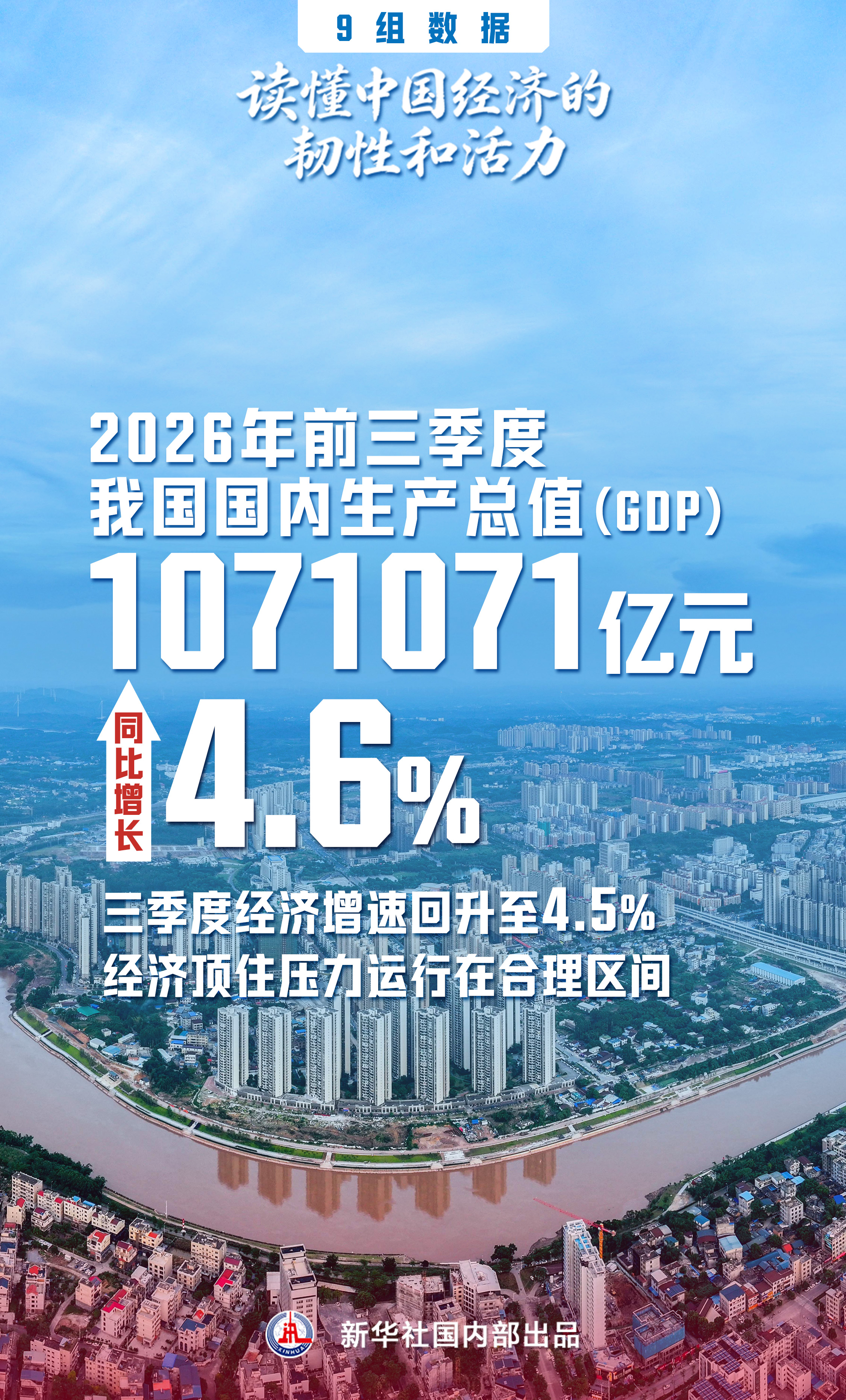 9组数据,读懂中国经济的韧性和活力