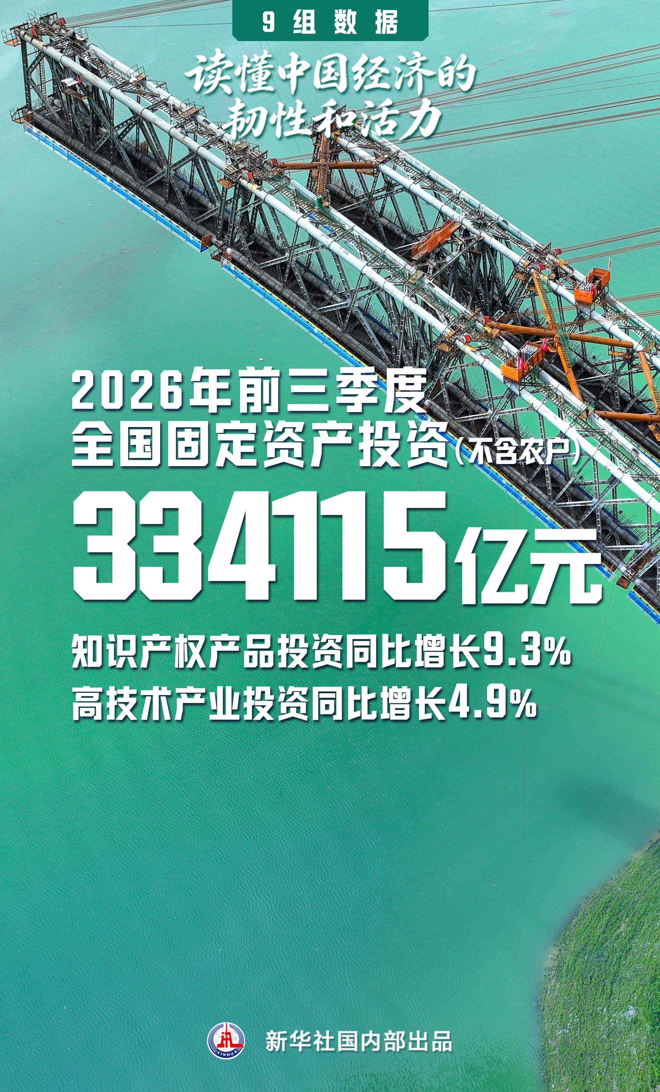 9组数据,读懂中国经济的韧性和活力
