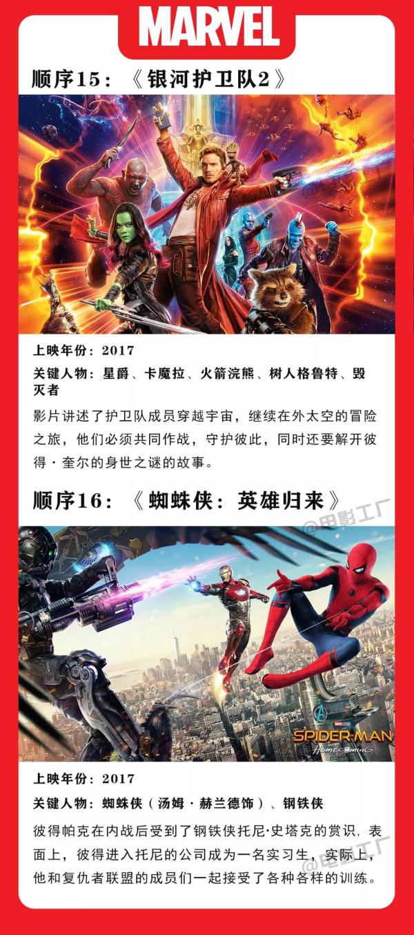 《复仇者联盟4》观影前指南:看之前你得看这两