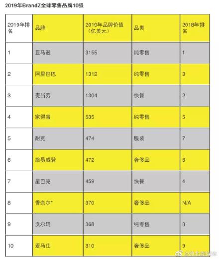 美国品牌排名_美国包品牌十大排名(3)