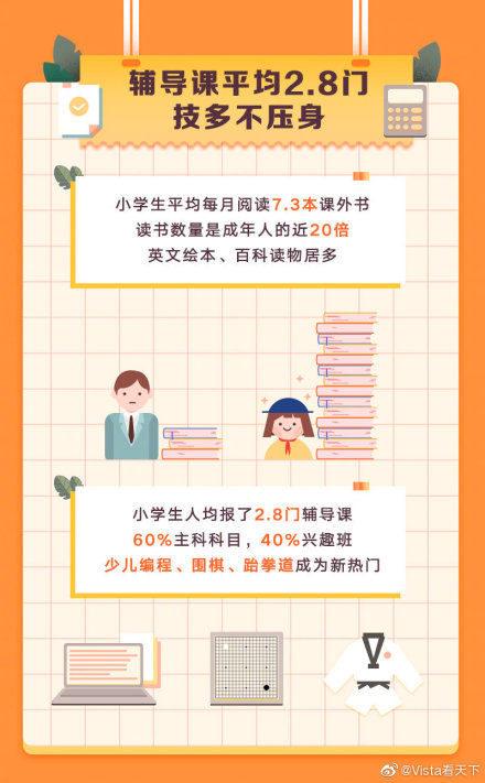 各国人均读书量_世界人均读书量排名
