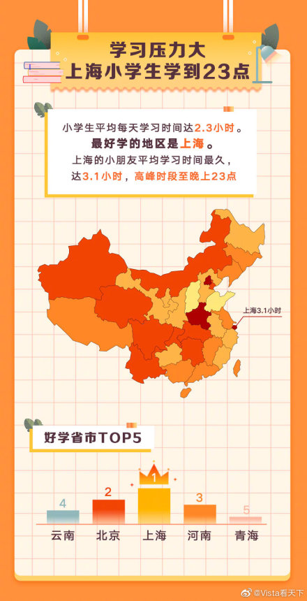 各国人均读书量_世界人均读书量排名(2)