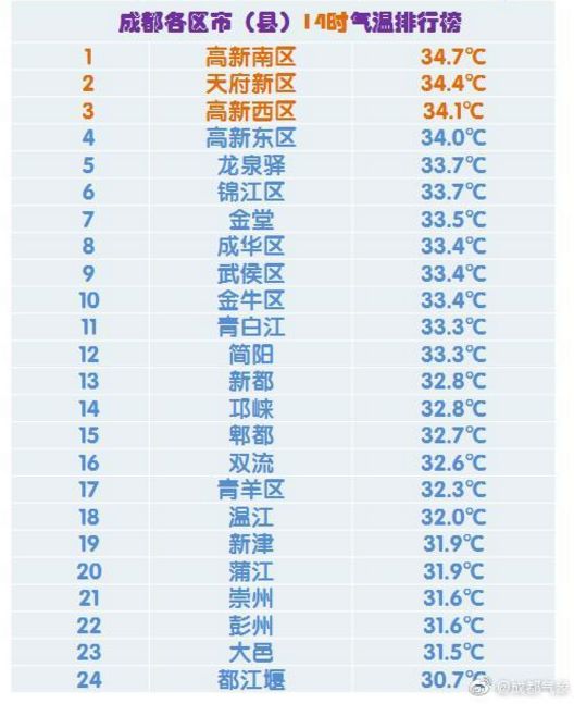 成都人口多少_成都人才政策 积分落户 2017年成都常住人口将达多少(3)