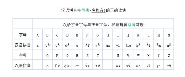 简谱读法表_儿歌简谱(3)