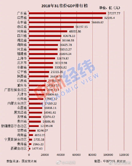 全国省份人口排名_2017年最新全国各省份人口密度排名,密度最高和最低的差7(2)