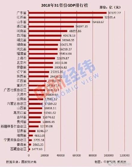 福建省gdp人口(2)