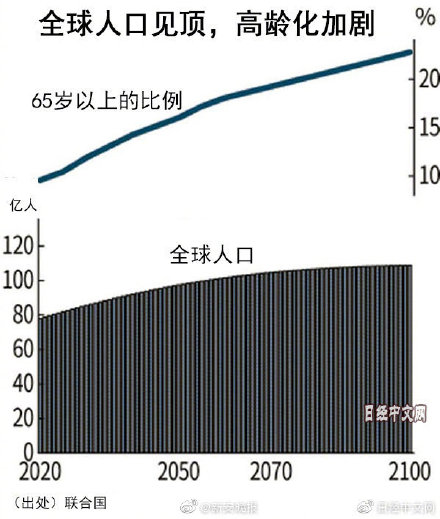 印度人口寿命是多少_印度近半人口露天排便(2)