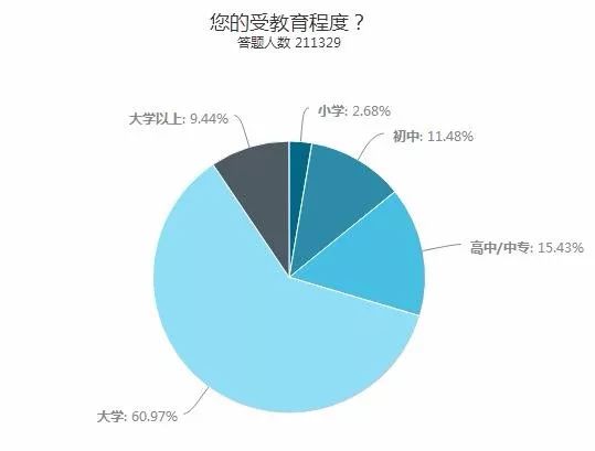 沈阳人口网_每年有2万外地人落户沈城(2)