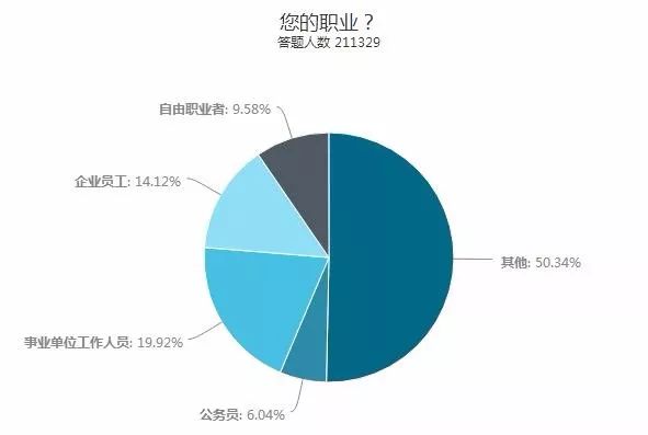 沈阳人口网_每年有2万外地人落户沈城(2)