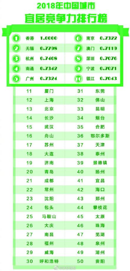 社科院排名_广西社科院曹玉娟(2)