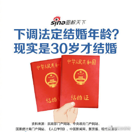 中国结婚法定年龄18 333748852634176428.jpg