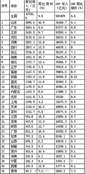 安徽省全国排名_安徽省大专排名(3)