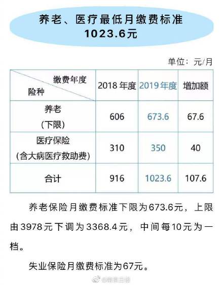 2017南京市就业人口_南京市就业创业证模板(3)