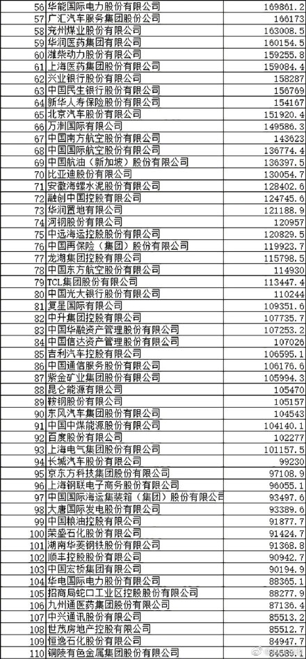 国企利润排名_国企招聘图片(2)