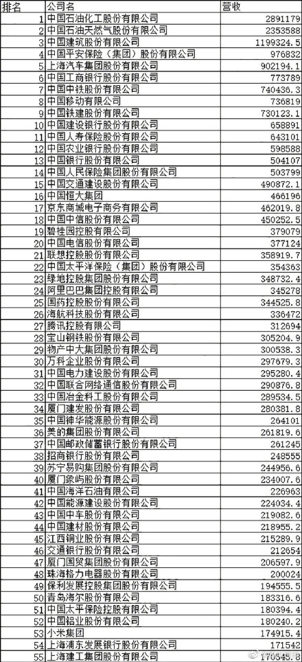 国企利润排名_国企招聘图片(3)