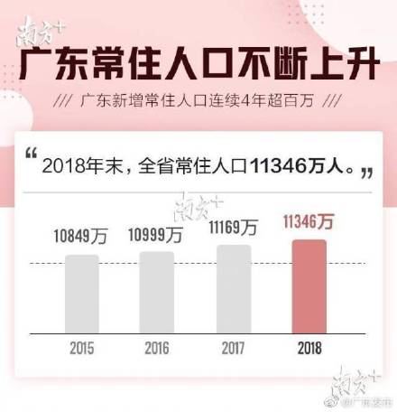 重庆流入四川人口_四川重庆地图(2)