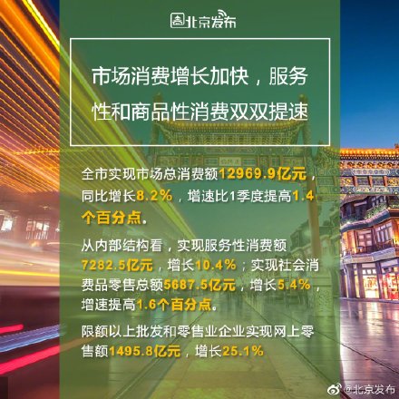 北京gdp2021上半年_北京地铁线路图2021年