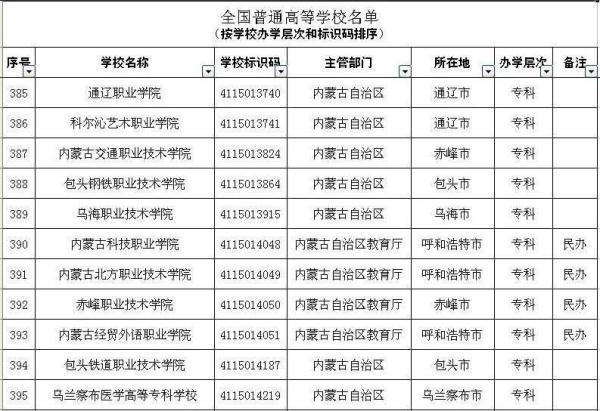 鄂尔多斯和包头比较gdp_中国4个最强的四线城市,舟山第3,孝感第3,没有开封 宝鸡(3)