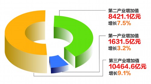 四川gdp能破5万亿吗_【经济频道】_____揭阳新闻网