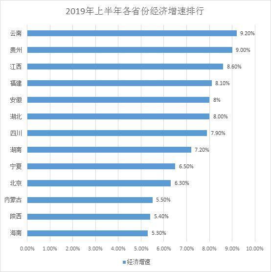 云南的经济总量小2018年不到几万亿(3)