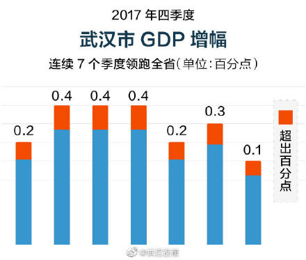 武汉各区gdp依赖行业_中国哪些地区经济最依赖房地产 重庆房产投资占GDP21