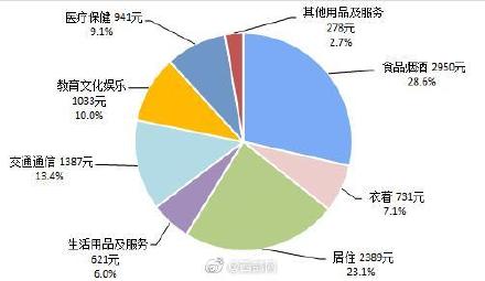 陕西人均_陕西美食图片