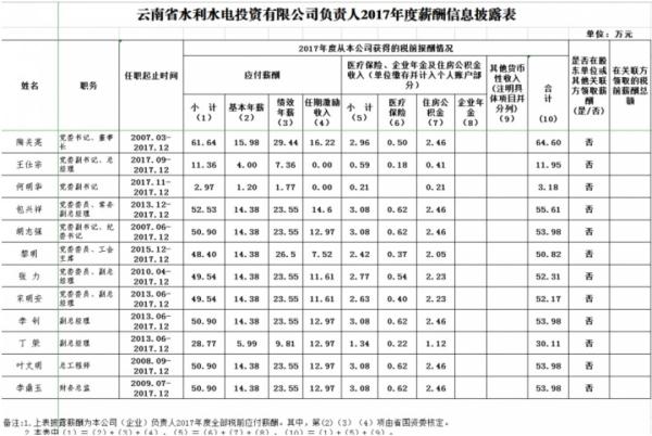 云南人口家庭信息平台登录官方下载(3)