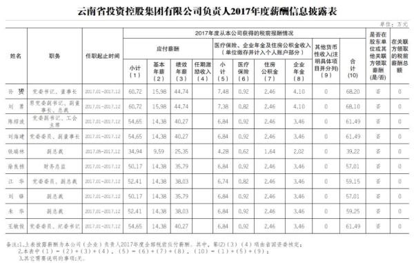 云南人口家庭信息平台登录官方下载(2)