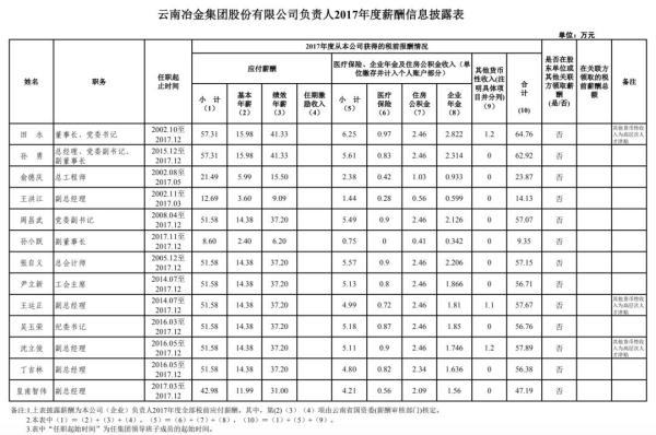 云南人口家庭信息平台登录官方下载(3)