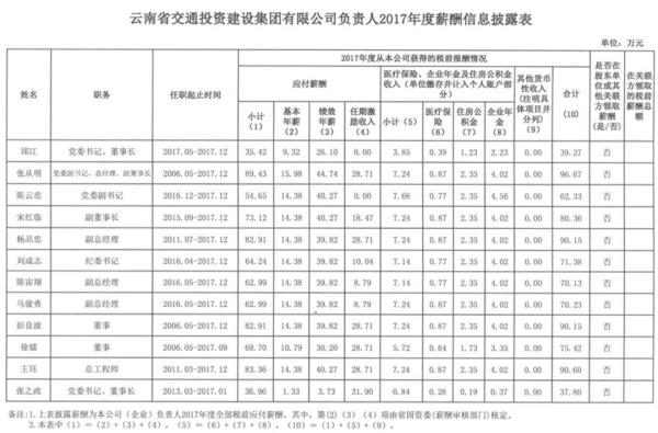 云南人口家庭信息平台登录官方下载(2)