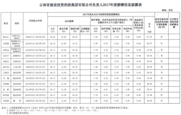 云南人口家庭信息平台登录官方下载(2)