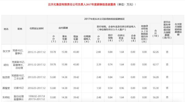 云南人口家庭信息平台登录官方下载(2)