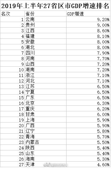 30年前河南经济总量全国排名_河南旅游景点排名(3)