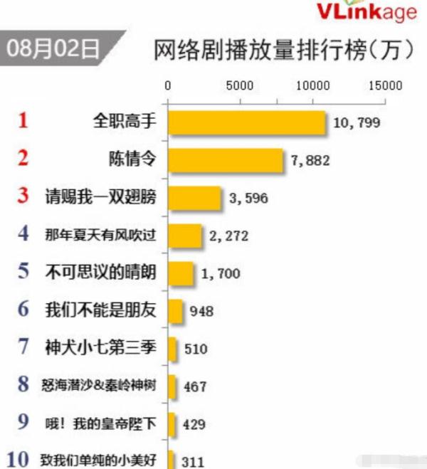 网络剧排名_网络头像男生