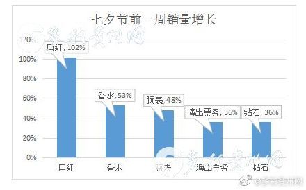 第二次全国人口普查贵州数据_贵州脱贫人口数据图(2)