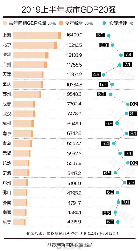 全队地级市gdp_解码丨嘉兴上榜全国地级市GDP20强(3)