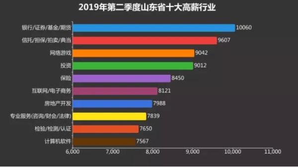 济南 人均收入_济南地铁
