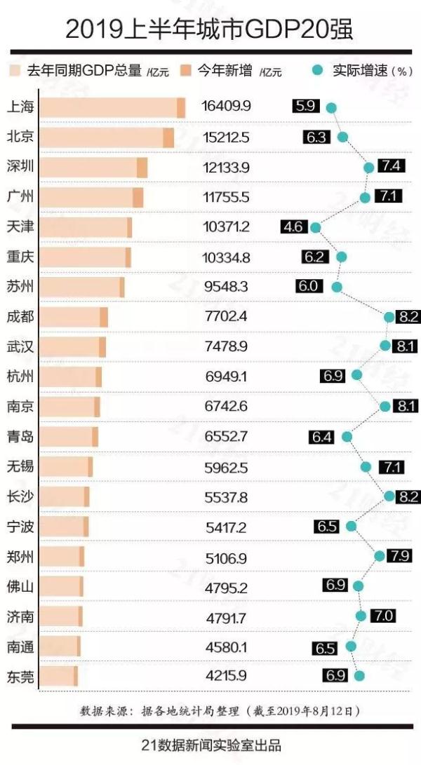 2021淮安区gdp排名_山西太原与江苏淮安的2021年上半年GDP谁更高