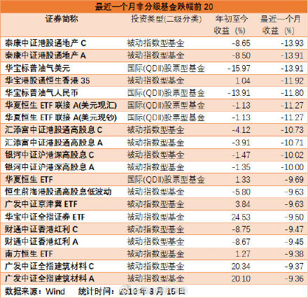 分级基金排名_天天基金排名(3)