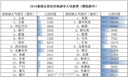 人均单_中国人均寿命(2)